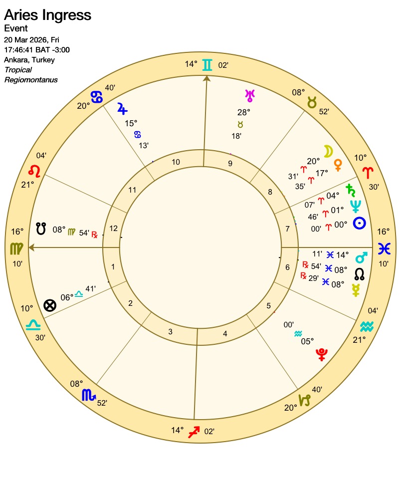 2026 Aries Ingress Haritası,Ankara, Regiomontanus