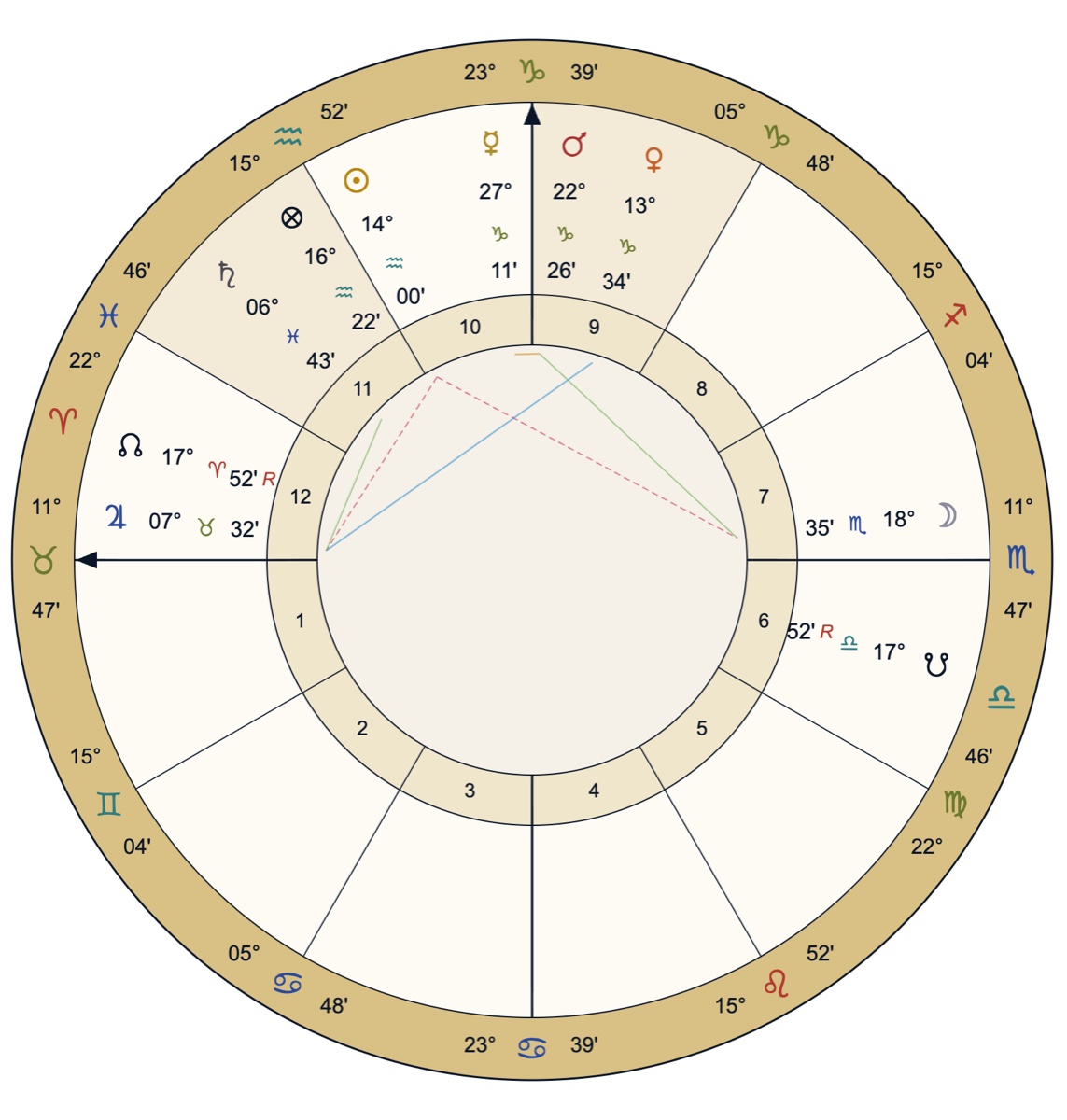 Evlenecek miyiz horary haritası, 3 Şubat 2024, 11:54, İstanbul, Regiomontanus; ASC Boğa 11°47', Venüs 13°34' ve Mars 22°26' Oğlak burcunda, Ay Akrep 18°35'te