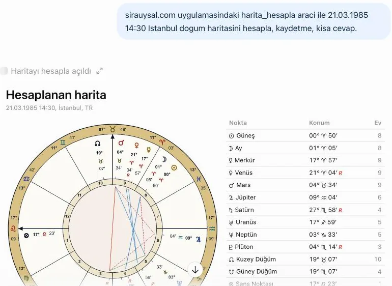 A birth chart calculated by Thema inside a ChatGPT chat: the wheel on the left and a table of positions on the right
