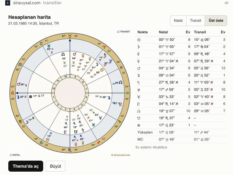 A transit chart inside a Claude chat: the wheel with natal and transiting planets on the left, a table of positions on the right and an Open in Thema button below